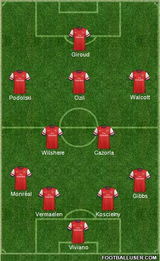 Arsenal Formation 2013