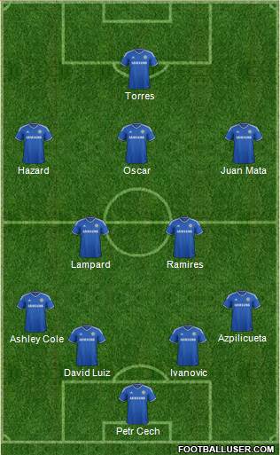 Chelsea Formation 2013
