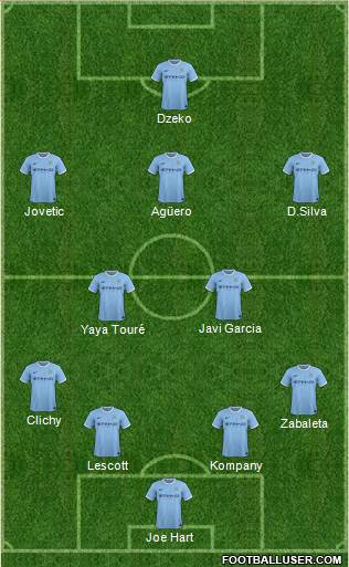 Manchester City Formation 2013