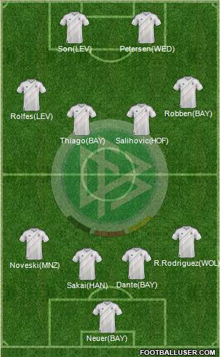 Germany Formation 2013