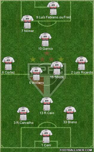 São Paulo FC Formation 2013
