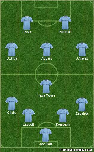 Manchester City Formation 2013