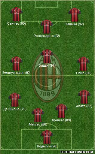 A.C. Milan Formation 2013