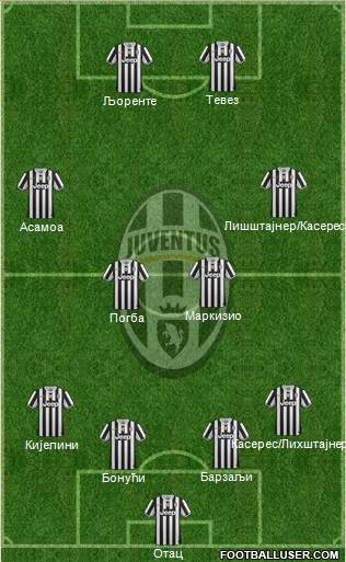 Juventus Formation 2013