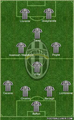 Juventus Formation 2013
