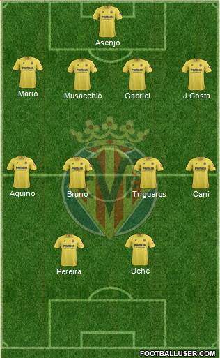 Villarreal C.F., S.A.D. Formation 2013