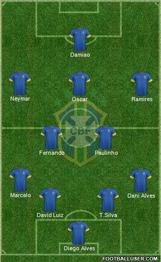 Brazil Formation 2013