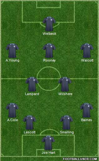 England Formation 2013