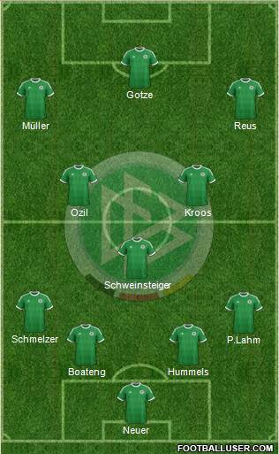 Germany Formation 2013