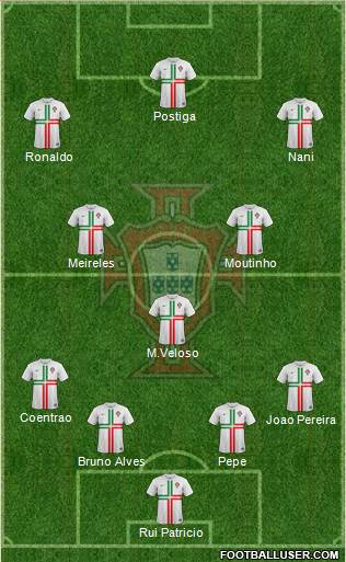 Portugal Formation 2013