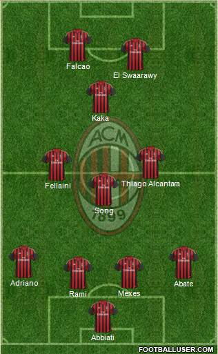 A.C. Milan Formation 2013