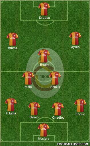 Galatasaray SK Formation 2013