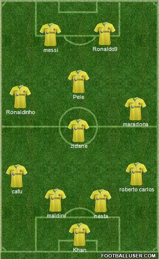 Sheffield United Formation 2013