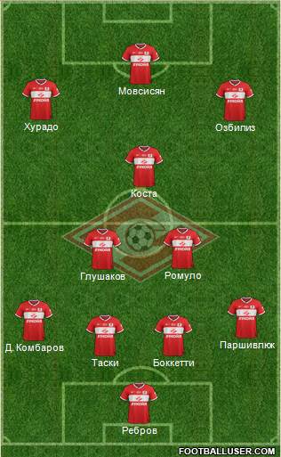 Spartak Moscow Formation 2013