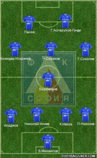 Levski (Sofia) Formation 2013