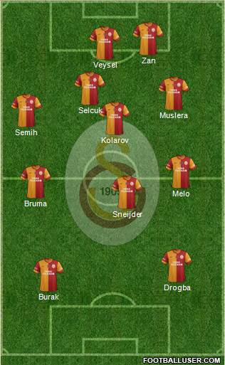 Galatasaray SK Formation 2013