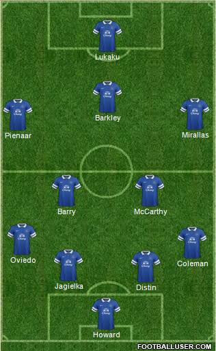 Everton Formation 2013