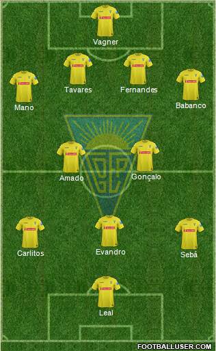 Estoril Praia Futebol - SAD Formation 2013