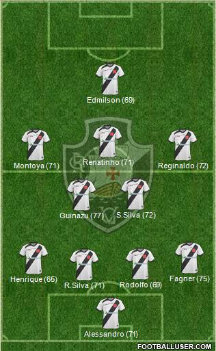 CR Vasco da Gama Formation 2013