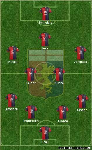 Genoa Formation 2013