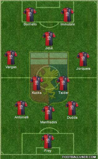 Genoa Formation 2013