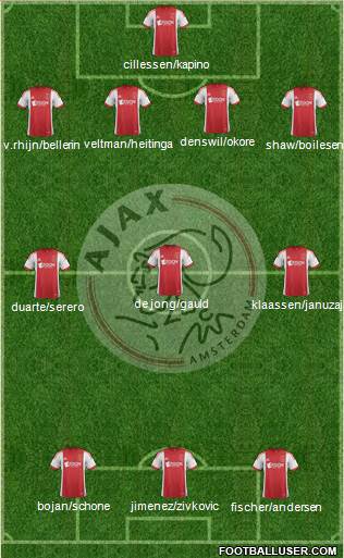 AFC Ajax Formation 2013