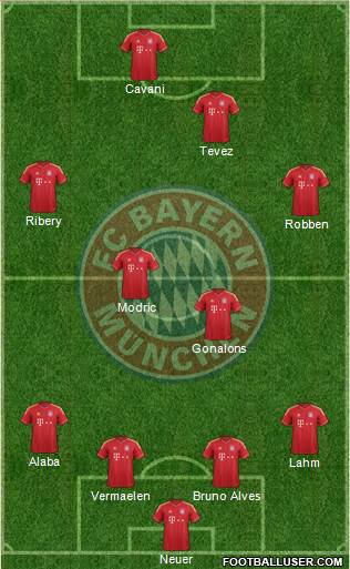 FC Bayern München Formation 2013