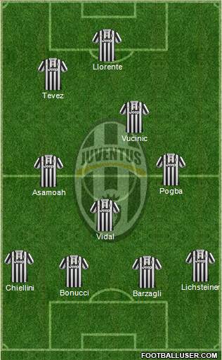 Juventus Formation 2013
