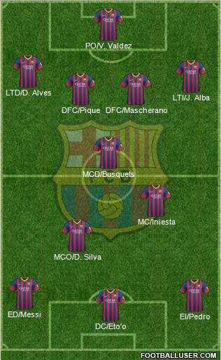 F.C. Barcelona Formation 2013