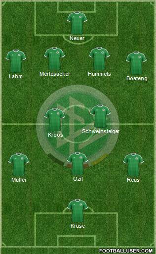 Germany Formation 2013