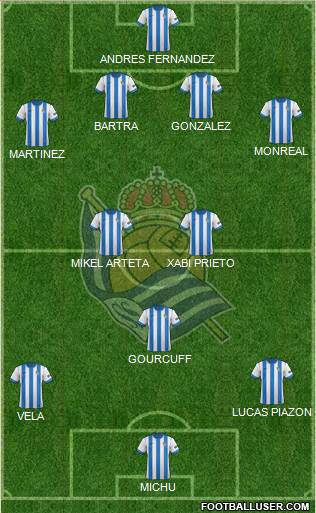 Real Sociedad S.A.D. Formation 2013