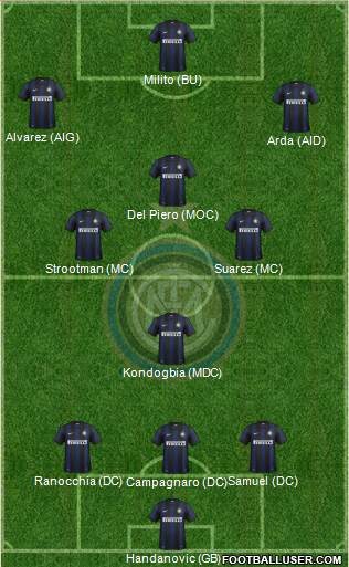 F.C. Internazionale Formation 2013