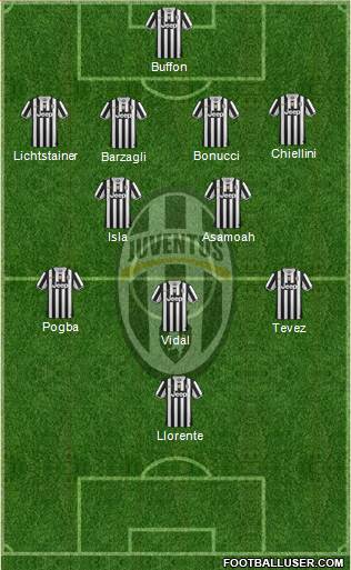 Juventus Formation 2013