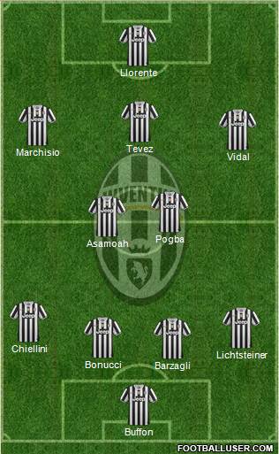 Juventus Formation 2013