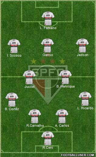 São Paulo FC Formation 2013