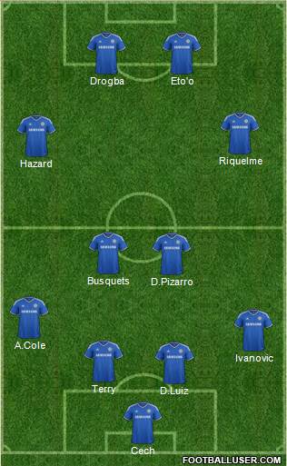Chelsea Formation 2013