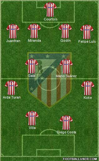 C. Atlético Madrid S.A.D. Formation 2013