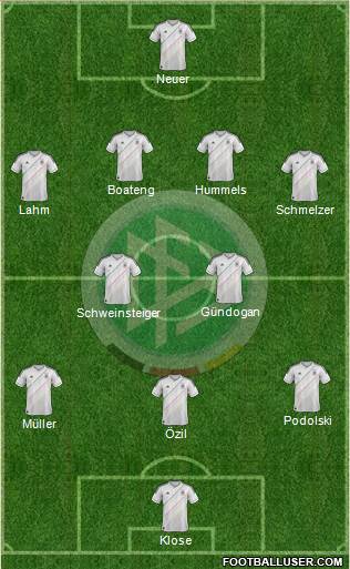Germany Formation 2013