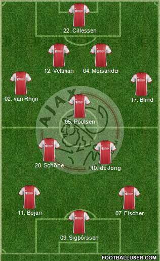 AFC Ajax Formation 2013