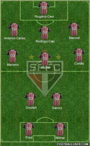 São Paulo FC Formation 2013