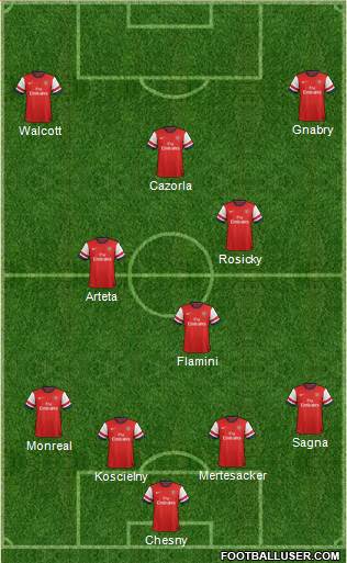 Arsenal Formation 2013