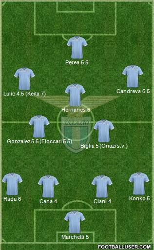 S.S. Lazio Formation 2013