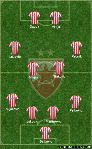 FC Red Star Belgrade Formation 2013
