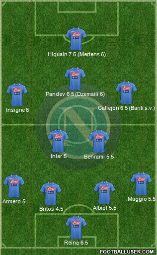 Napoli Formation 2013