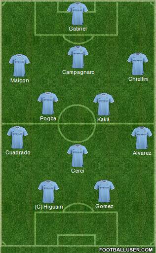 Manchester City Formation 2013