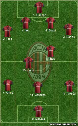 A.C. Milan Formation 2013