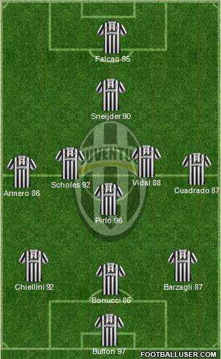 Juventus Formation 2013