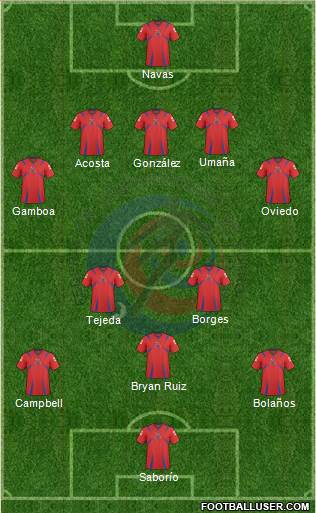 Costa Rica Formation 2013