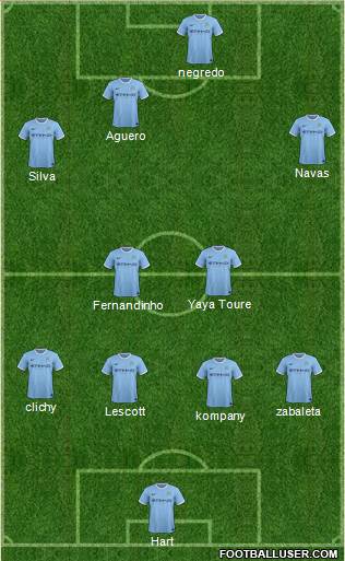 Manchester City Formation 2013