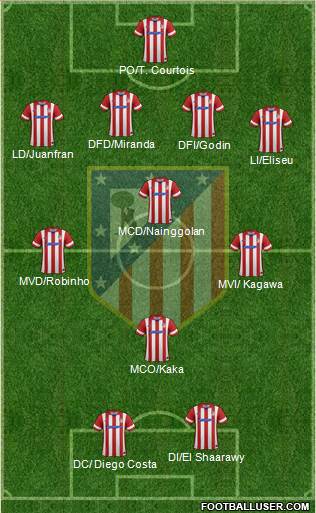 C. Atlético Madrid S.A.D. Formation 2013